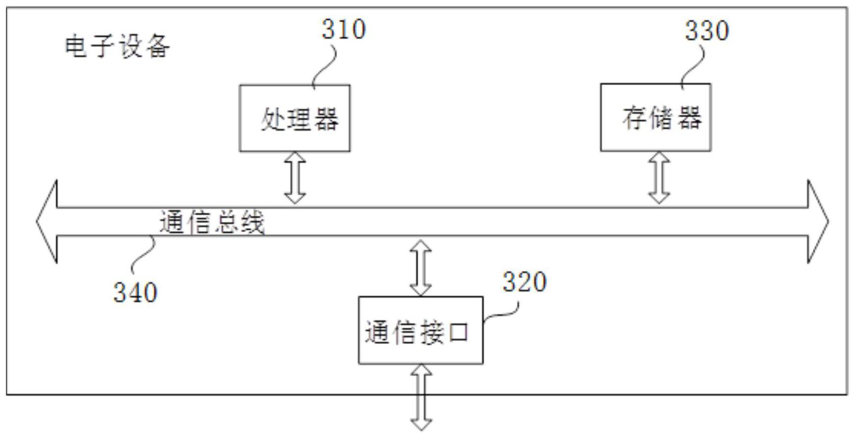 生食水产品储运鲜度动态评估技术